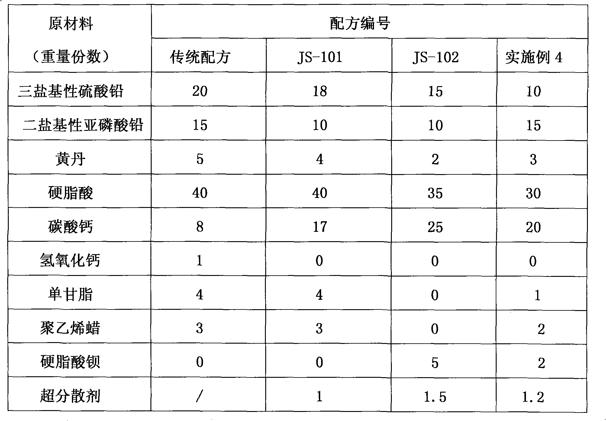 Ultra-dispersed composite stabilizer for polychloroethylene and preparation thereof