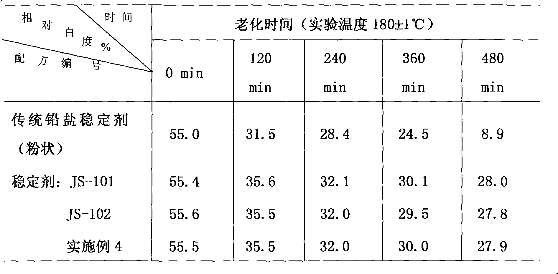 Ultra-dispersed composite stabilizer for polychloroethylene and preparation thereof