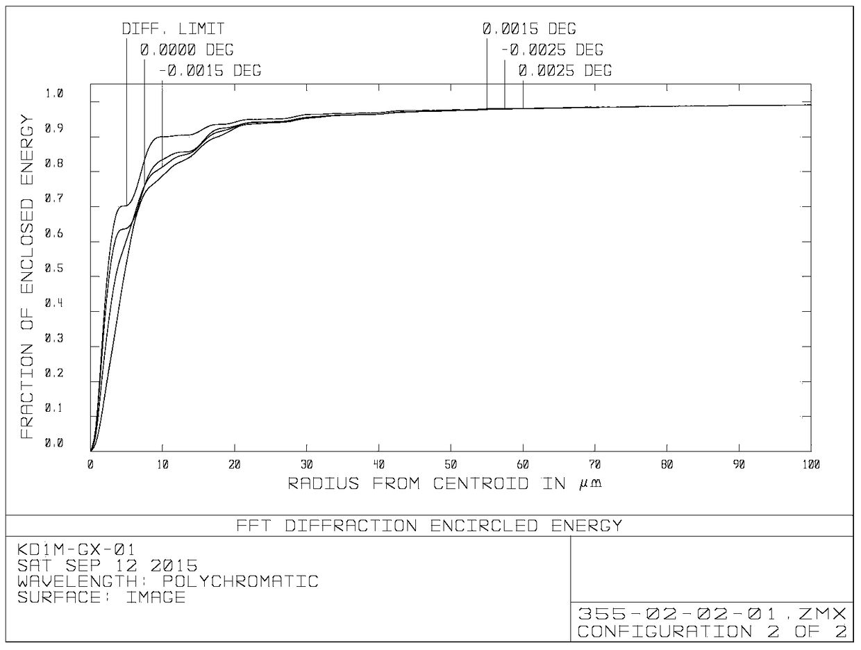 A Large Aperture Spherical LiDAR Optical System