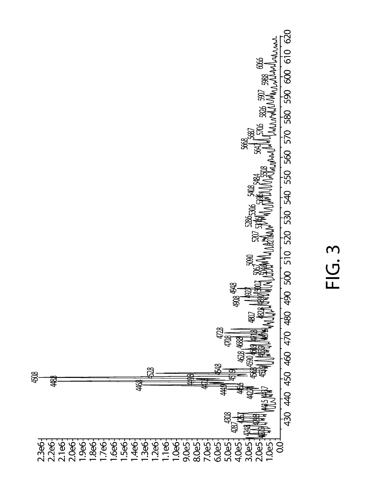 Novel Compounds