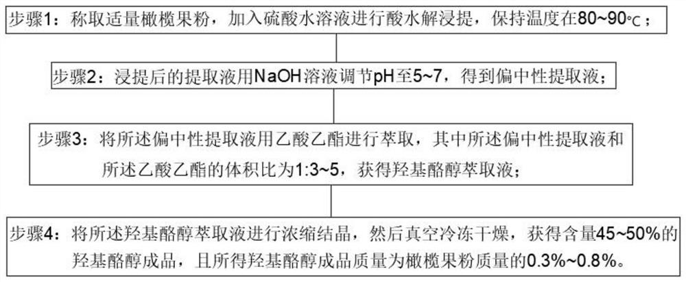 Method for extracting hydroxytyrosol from olive fruits