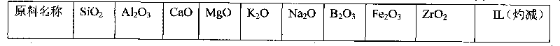 Ceramic glaze and preparation process thereof