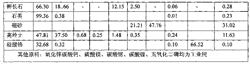 Ceramic glaze and preparation process thereof