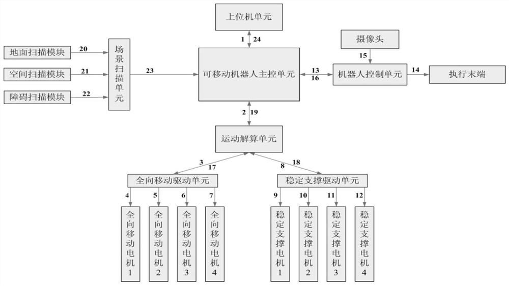 An intelligent control system for a mobile robot