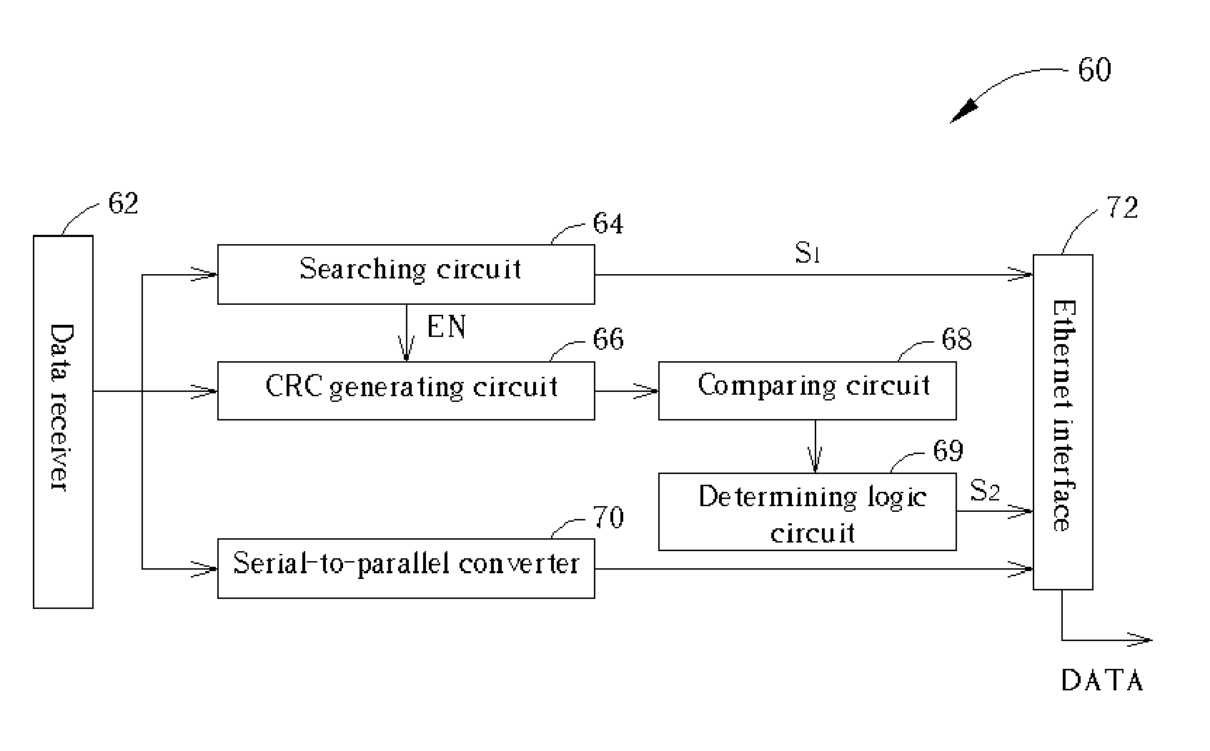 Method and circuit for determining an ending of an ethernet frame