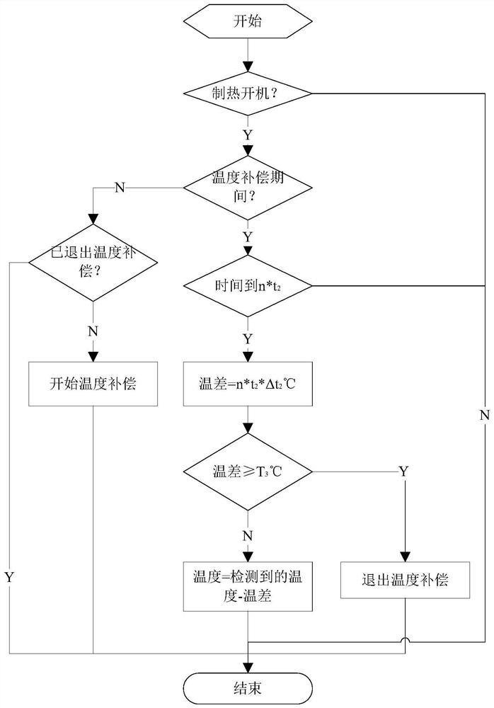 Air conditioner control method and nonvolatile storage medium