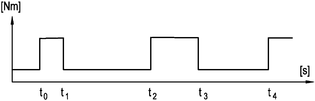 Method for controlling drive of machine