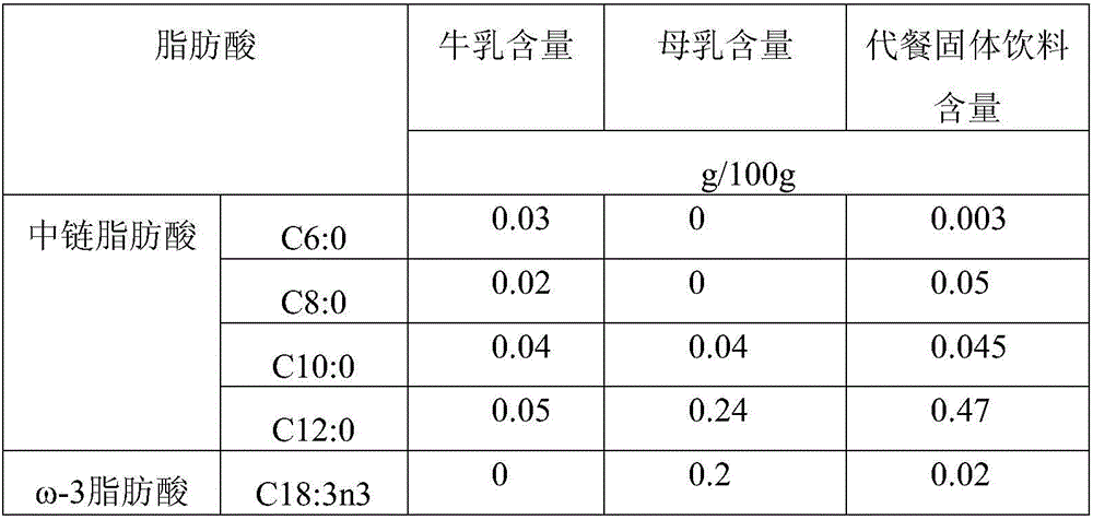 Meal replacement solid drink and preparation method thereof