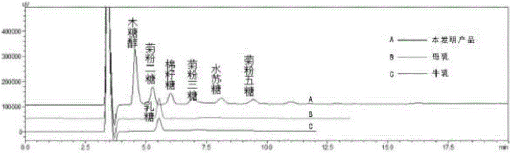 Meal replacement solid drink and preparation method thereof