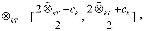 Satellite communication frequency orbit resource data correction method based on joint probability