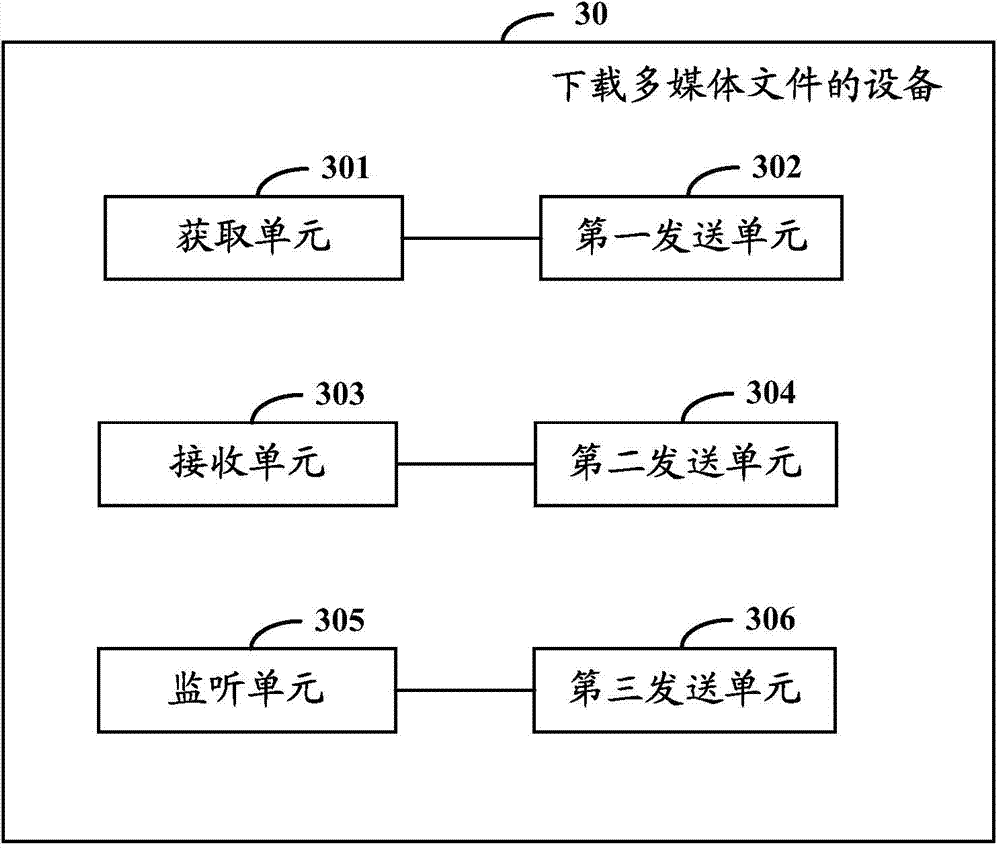 Multi-media file downloading method, equipment and system