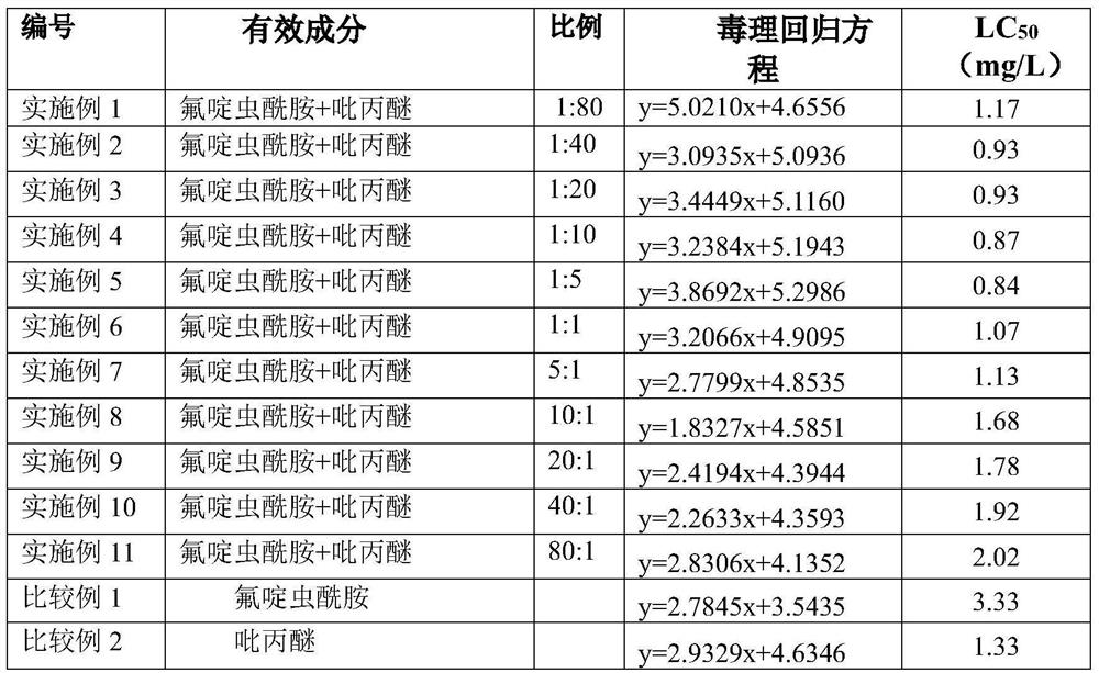 Flonicamid-containing sanitary insecticidal composition and application thereof