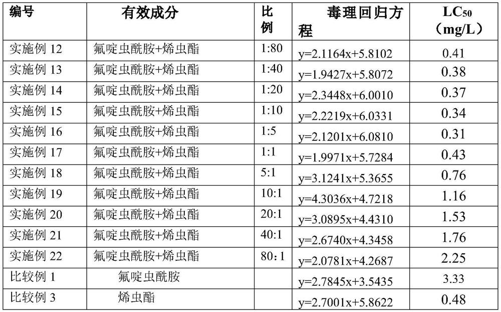 Flonicamid-containing sanitary insecticidal composition and application thereof