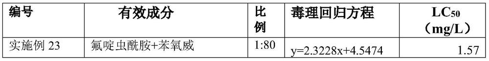 Flonicamid-containing sanitary insecticidal composition and application thereof