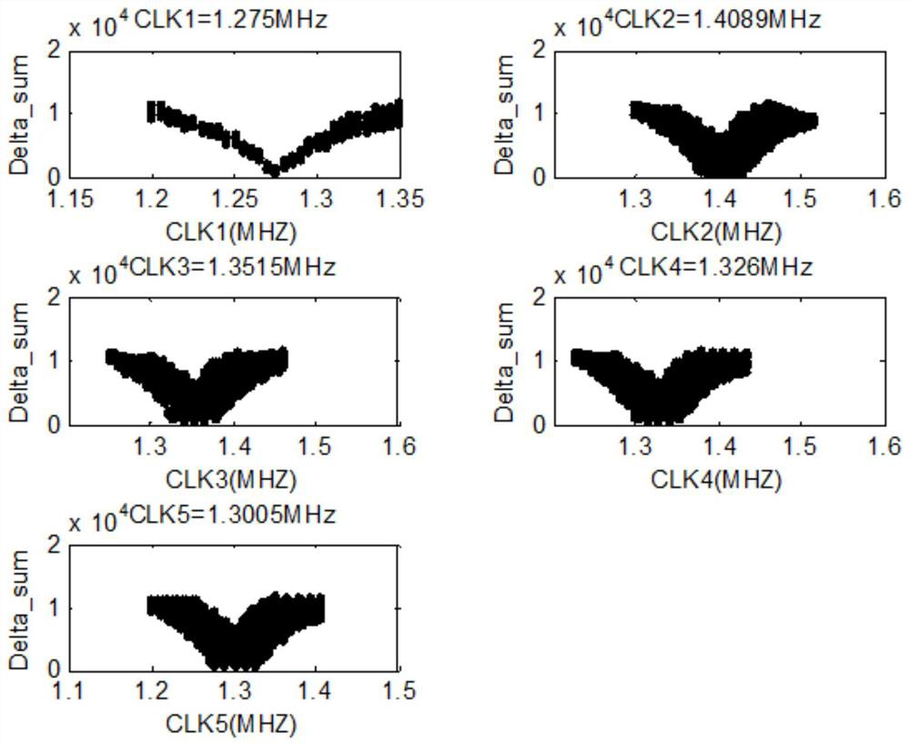 Wireless test method for clock frequency of identification tag chip