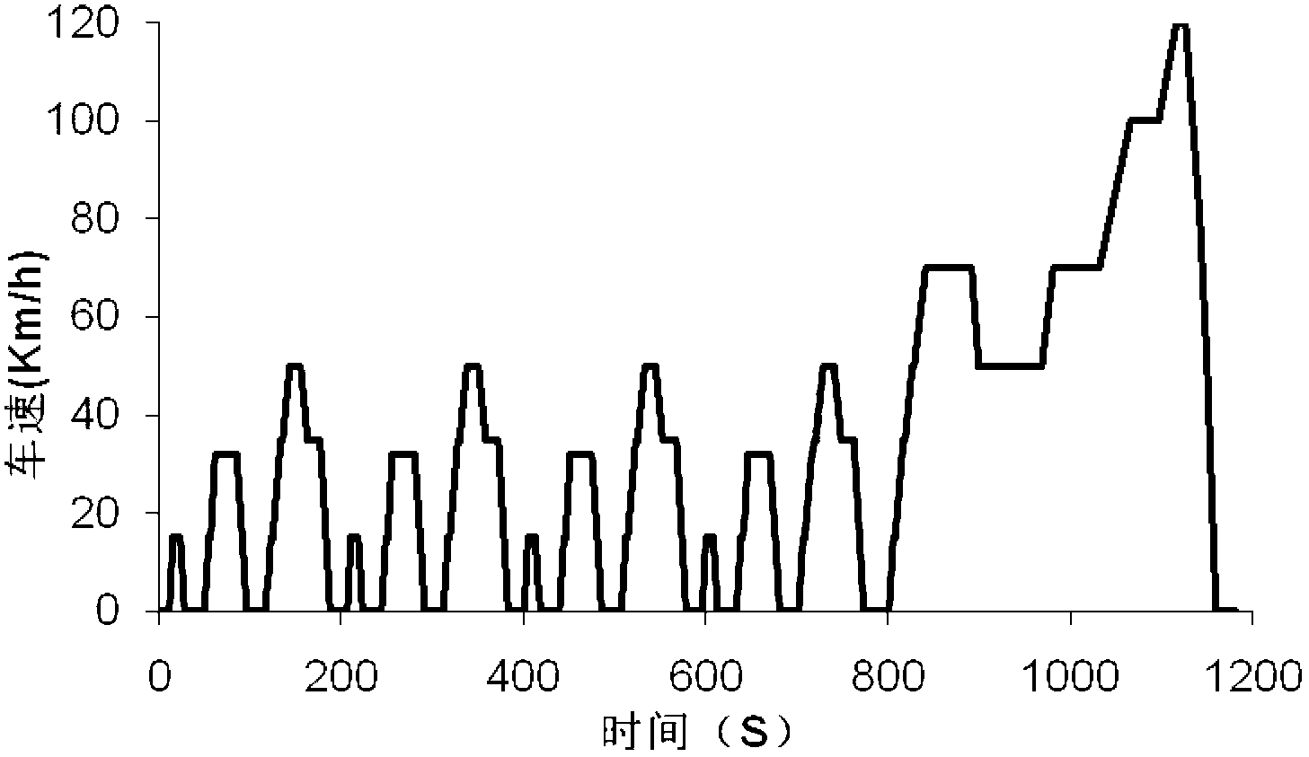 Fatigue life calculation method for engine parts based on road cycle working condition