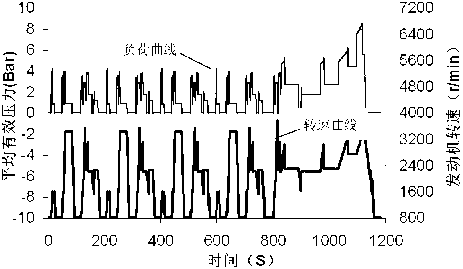 Fatigue life calculation method for engine parts based on road cycle working condition