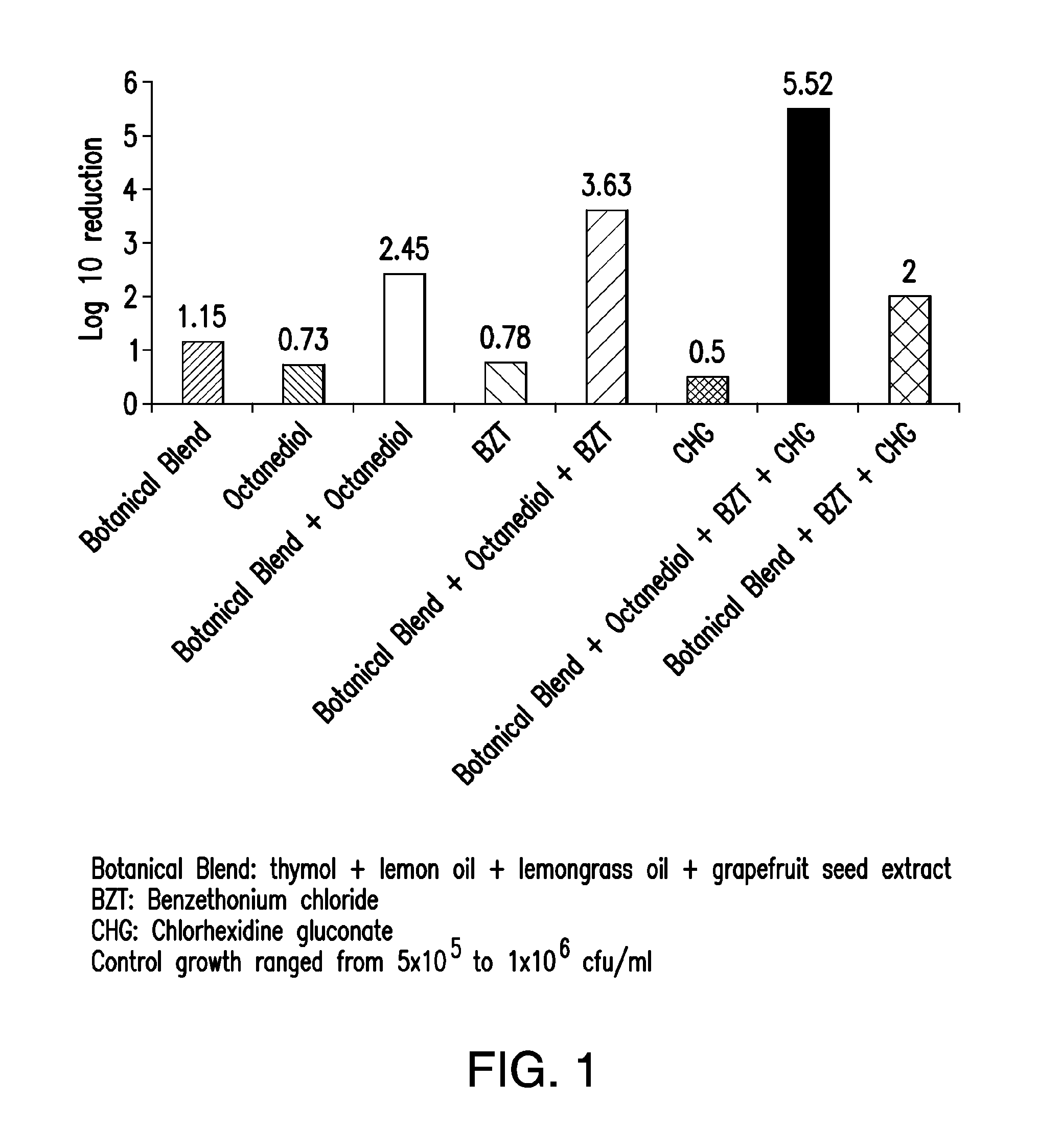 Botanical antimicrobial compositions