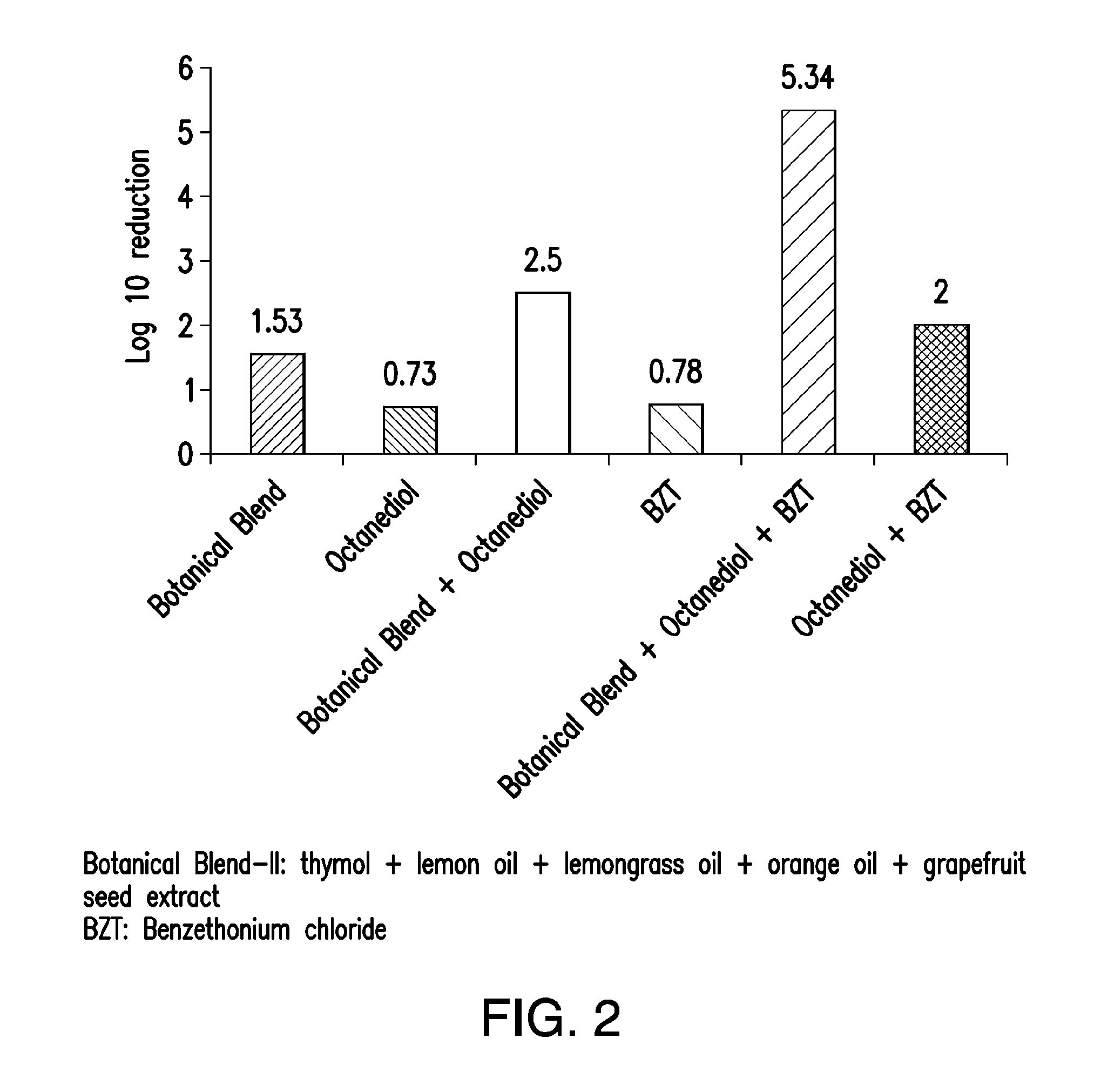 Botanical antimicrobial compositions