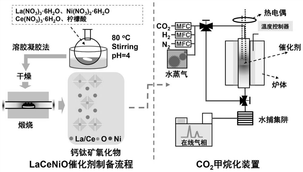 LaCeNiO perovskite catalyst with ultra-wide Ni (111) crystal face as well as preparation method and application of LaCeNiO perovskite catalyst