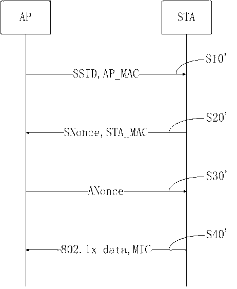 Smartphone portable point safe access system and method