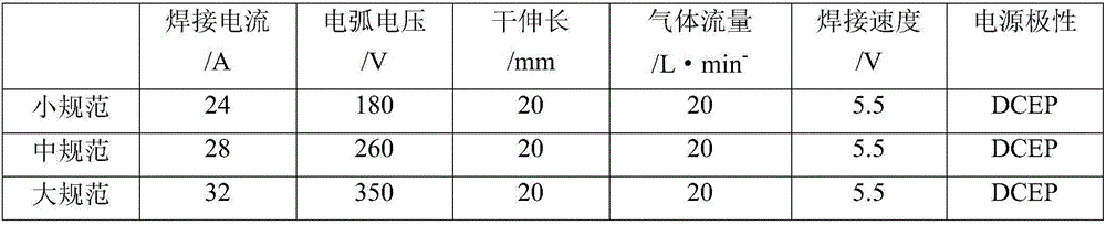 Nanometer lubricating oil used for special coating welding wire not plated with copper and preparation method of nanometer lubricating oil