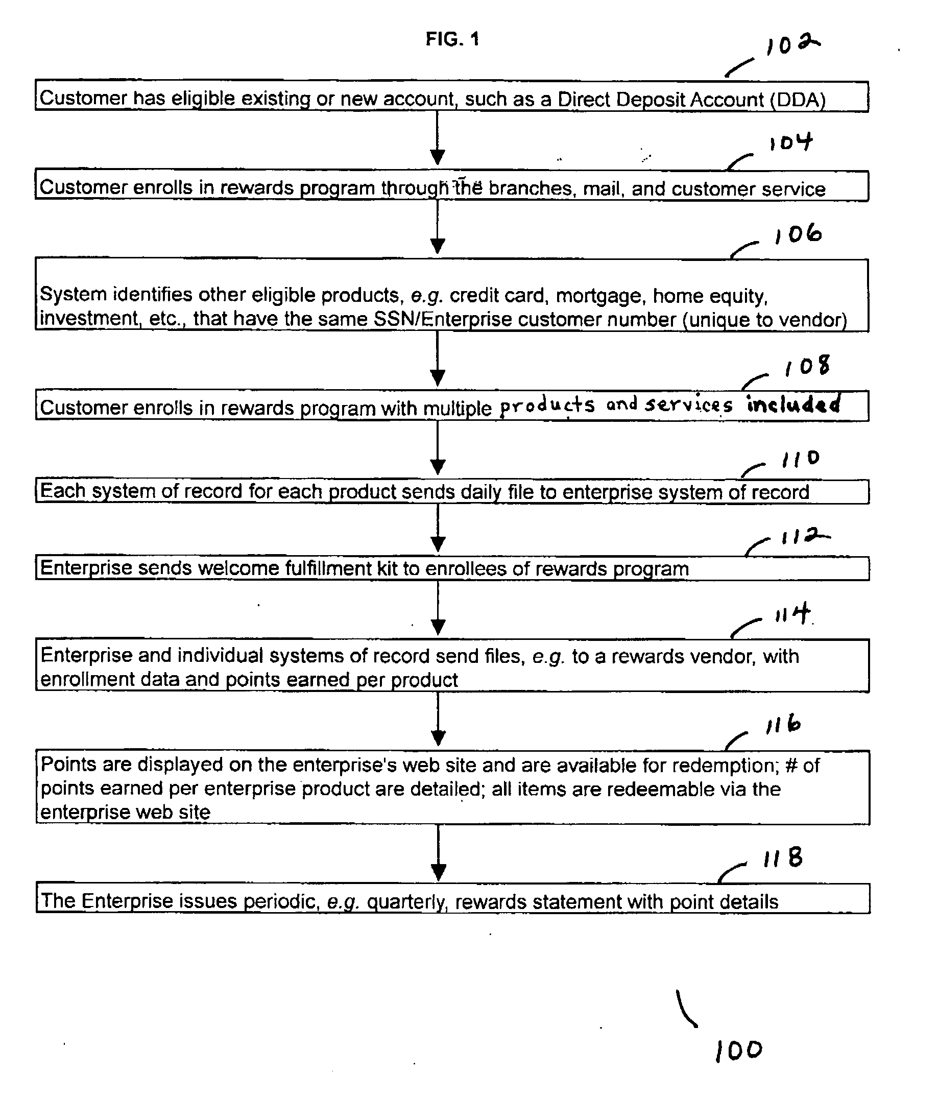 Combined rewards system and process