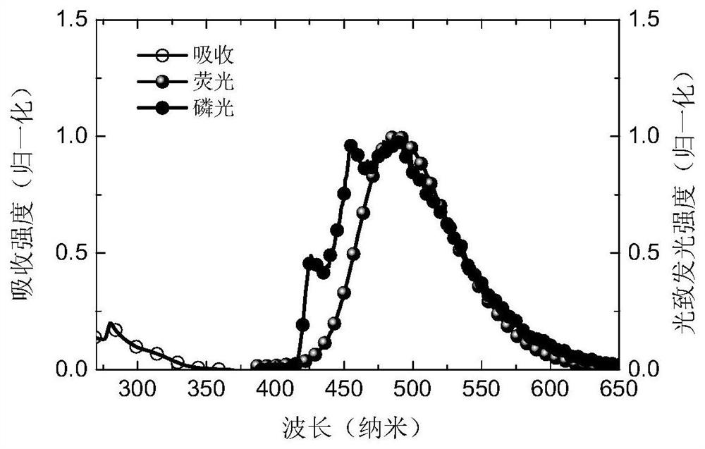 A non-aromatic amine high exciton utilization rate small molecule material and its application