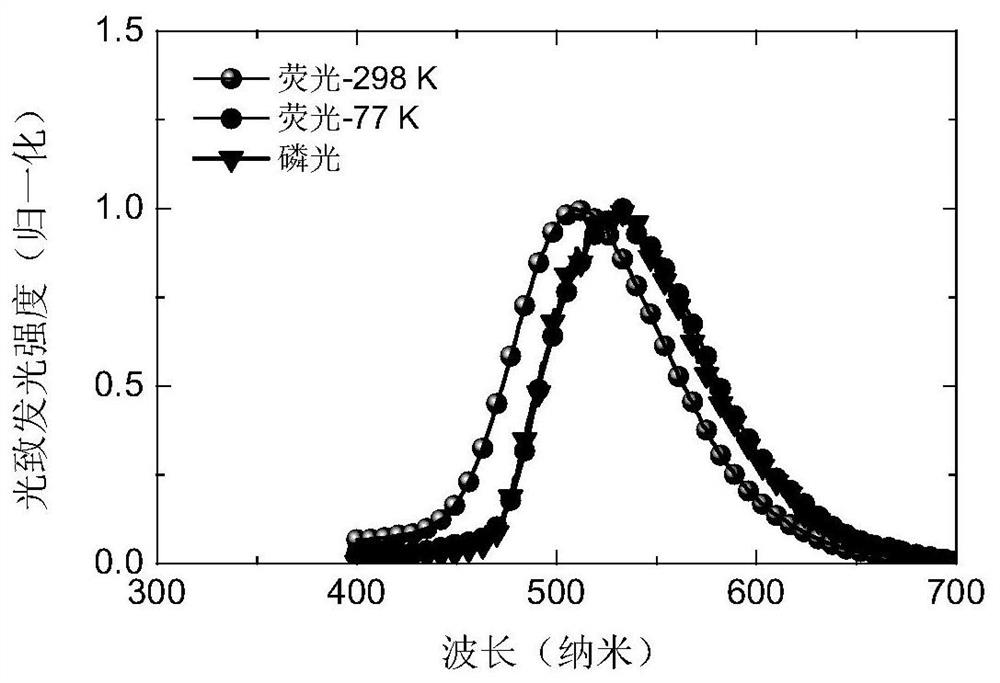 A non-aromatic amine high exciton utilization rate small molecule material and its application