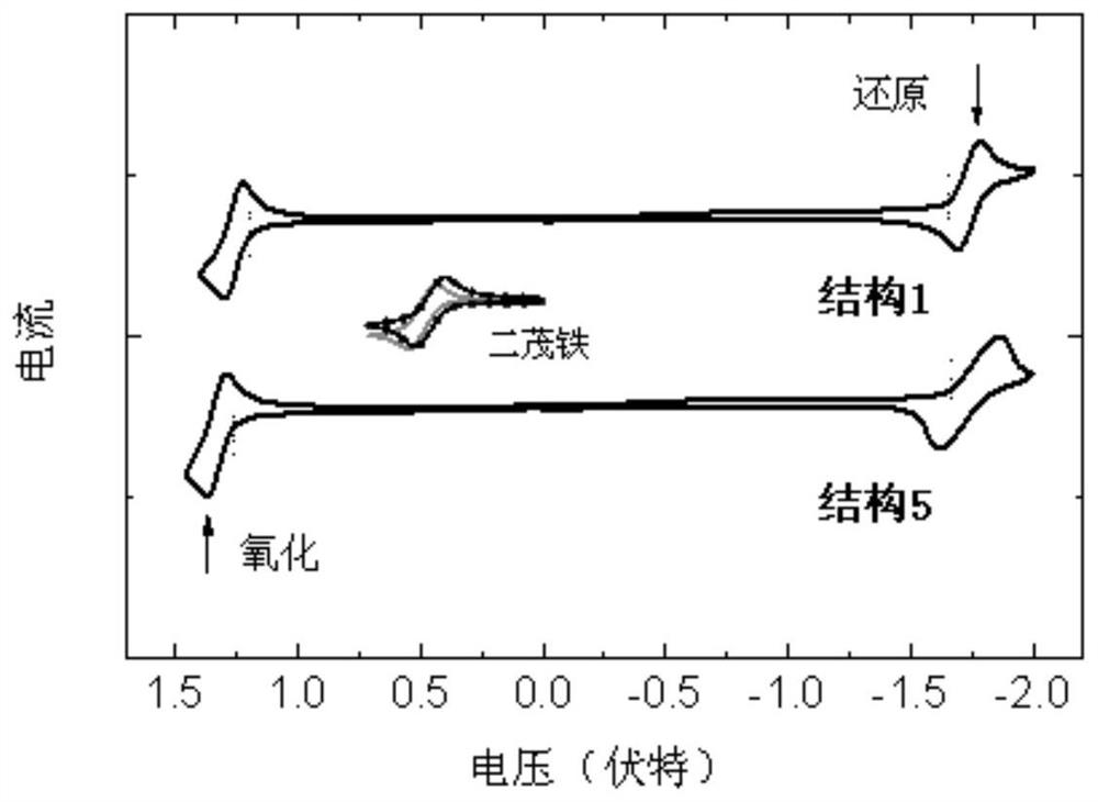 A non-aromatic amine high exciton utilization rate small molecule material and its application