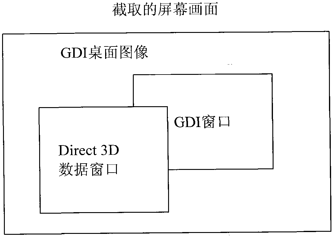 Computer screen interception method and system thereof