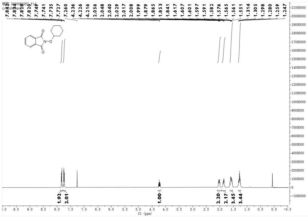 Carbon-hydrogen bond activation method for non-metal participated inert alkane