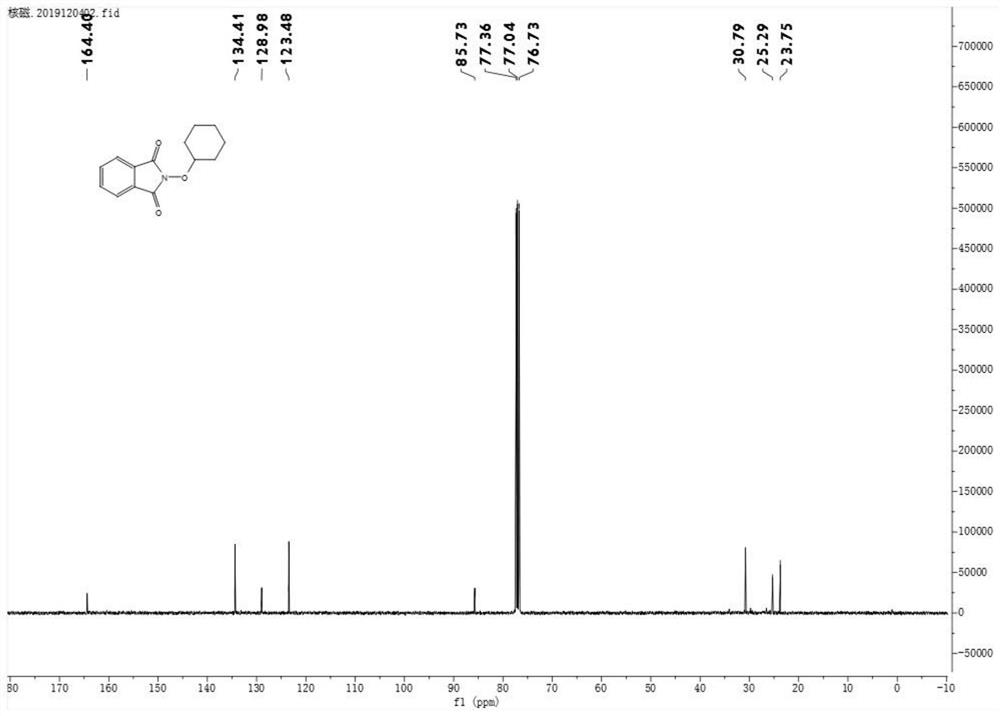 Carbon-hydrogen bond activation method for non-metal participated inert alkane