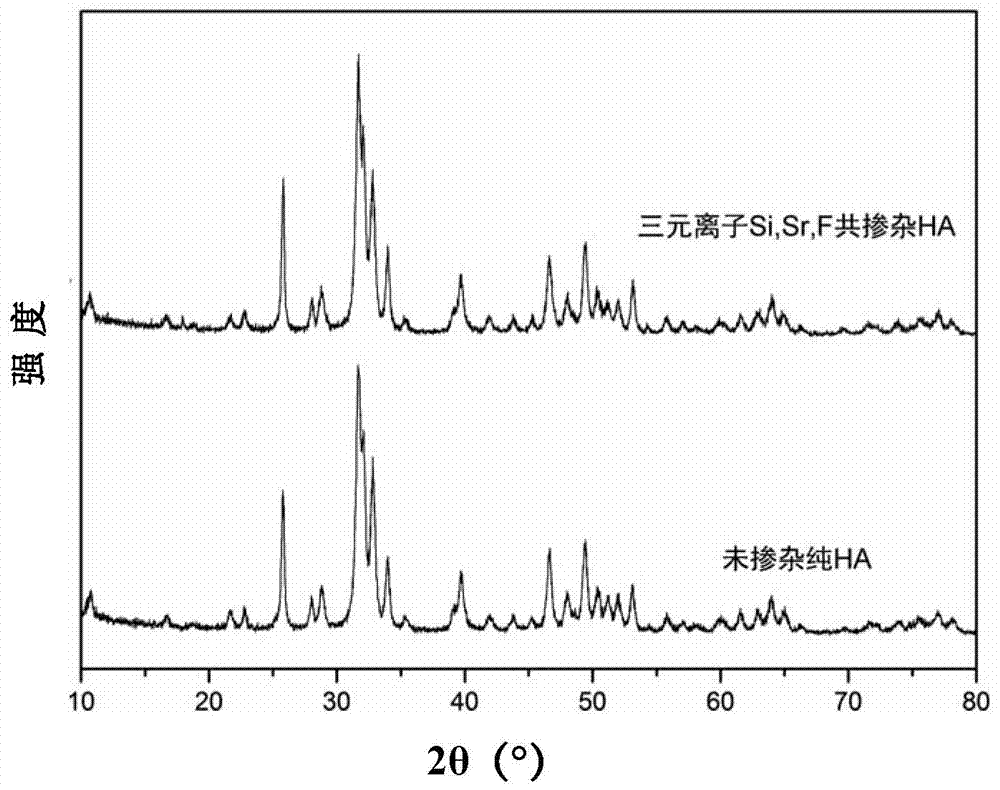 Preparation method of multi-ion co-doped hydroxyapatite powder material