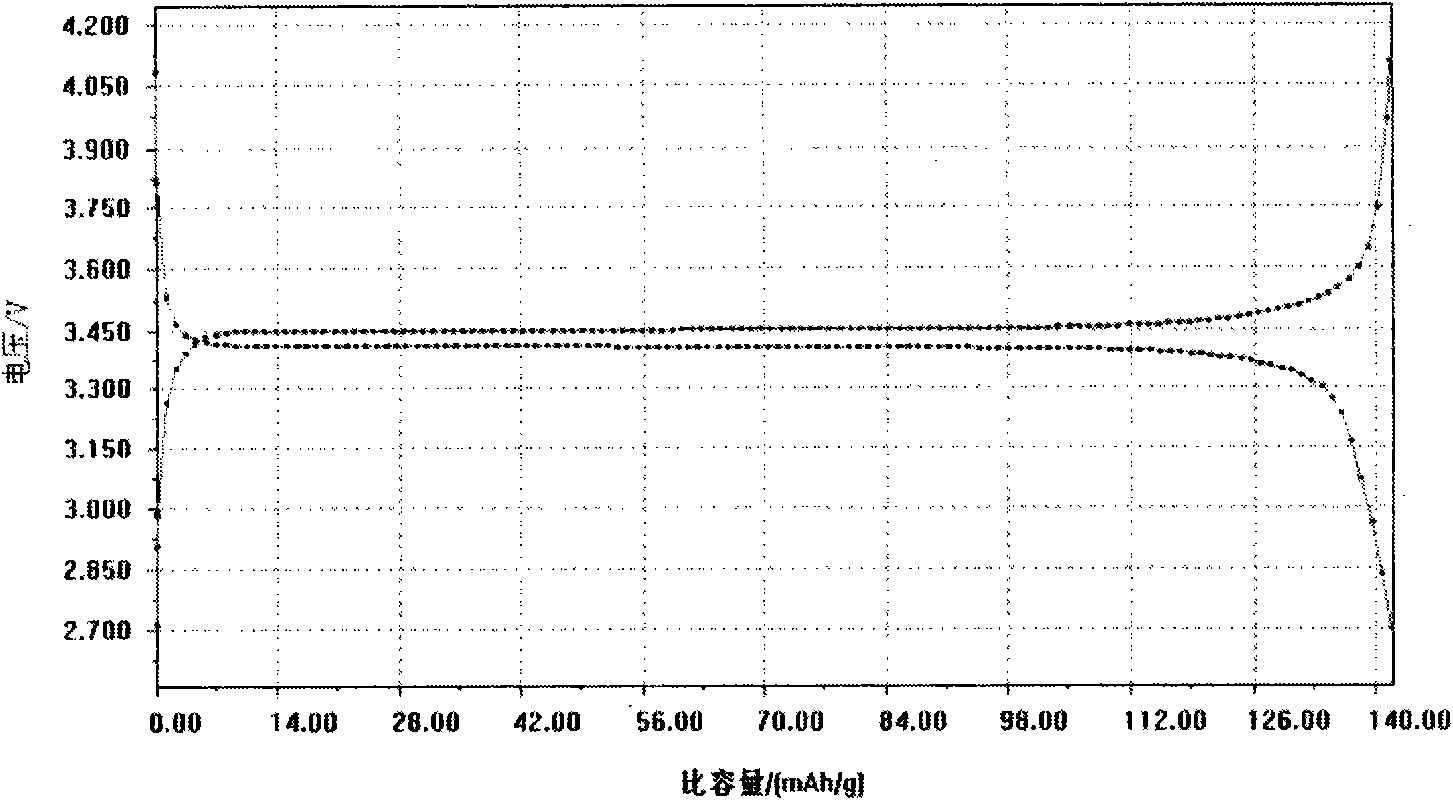 Method for producing lithium iron phosphate without inert gas protection