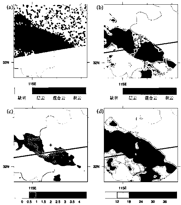 Method for classifying precipitation types by using K-nearest neighbor algorithm