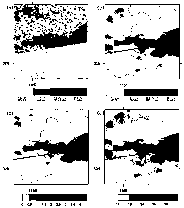 Method for classifying precipitation types by using K-nearest neighbor algorithm