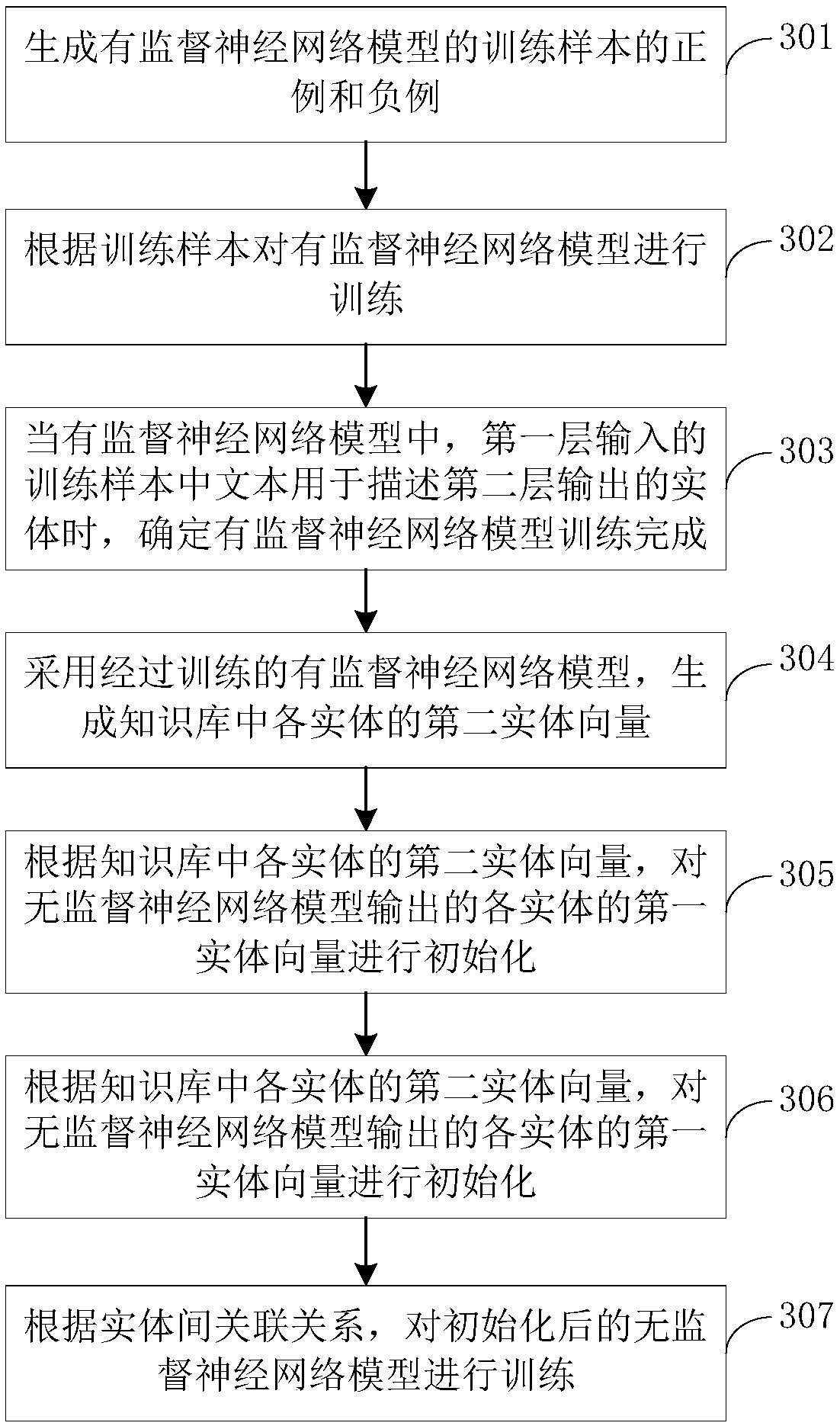 Text processing method and device based on ambiguity entity words