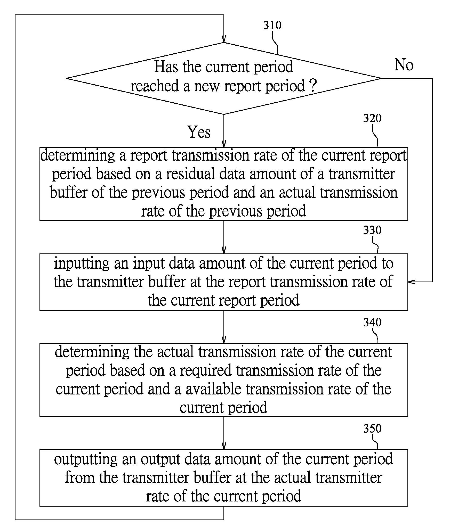 Control method of transmitting streaming audio/video data and architecture thereof