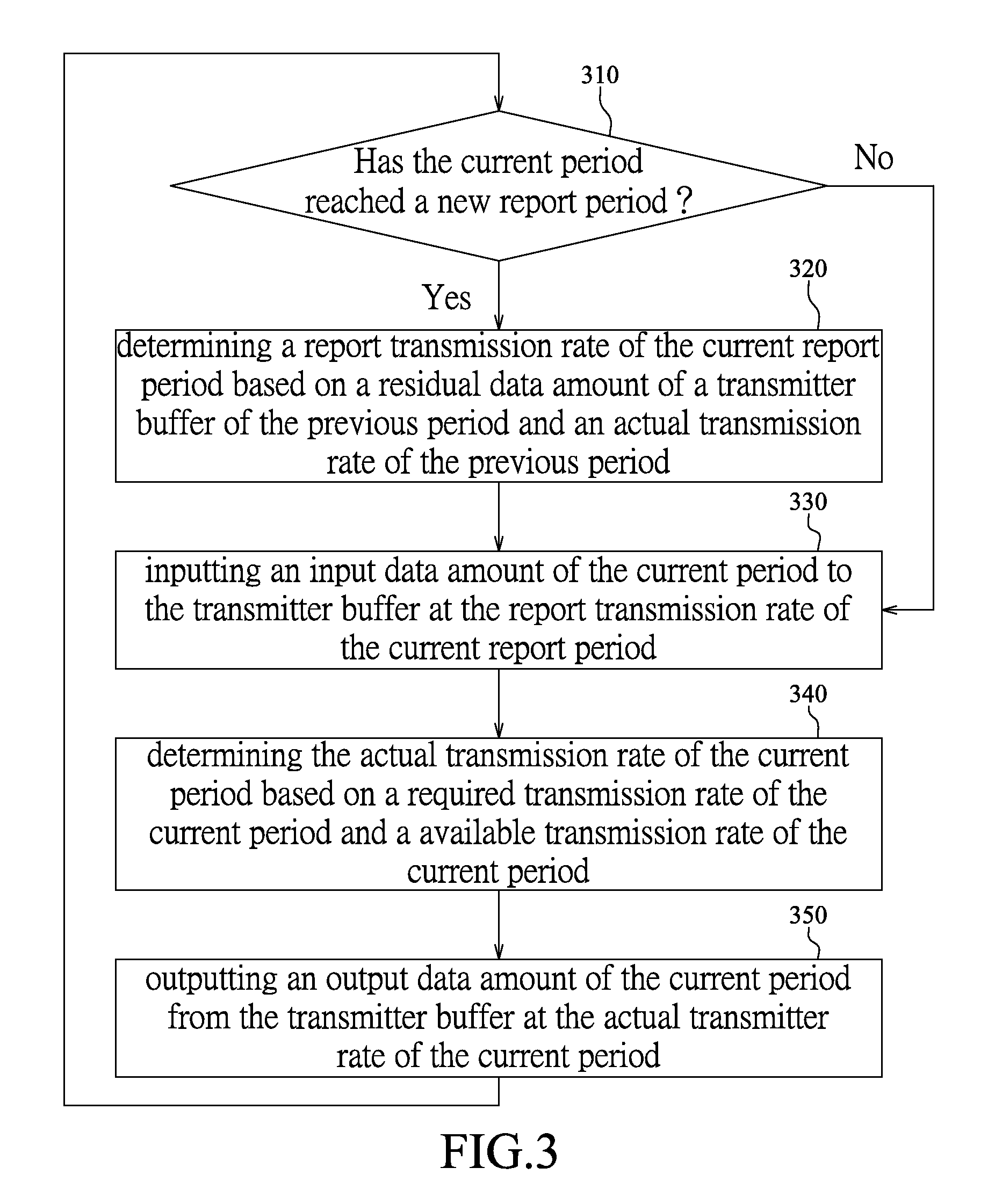 Control method of transmitting streaming audio/video data and architecture thereof