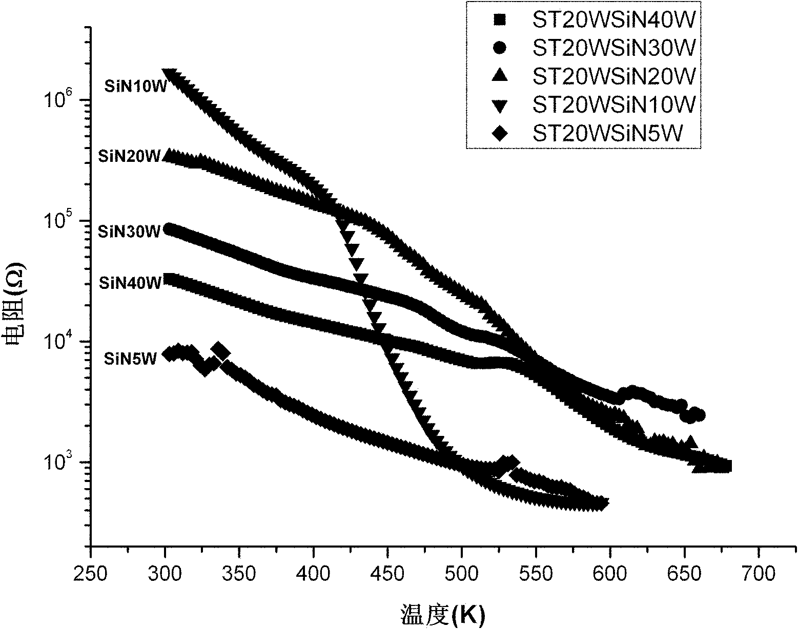 Sb2Tey-Si3N4 composite phase change material for phase change memory and preparation method thereof