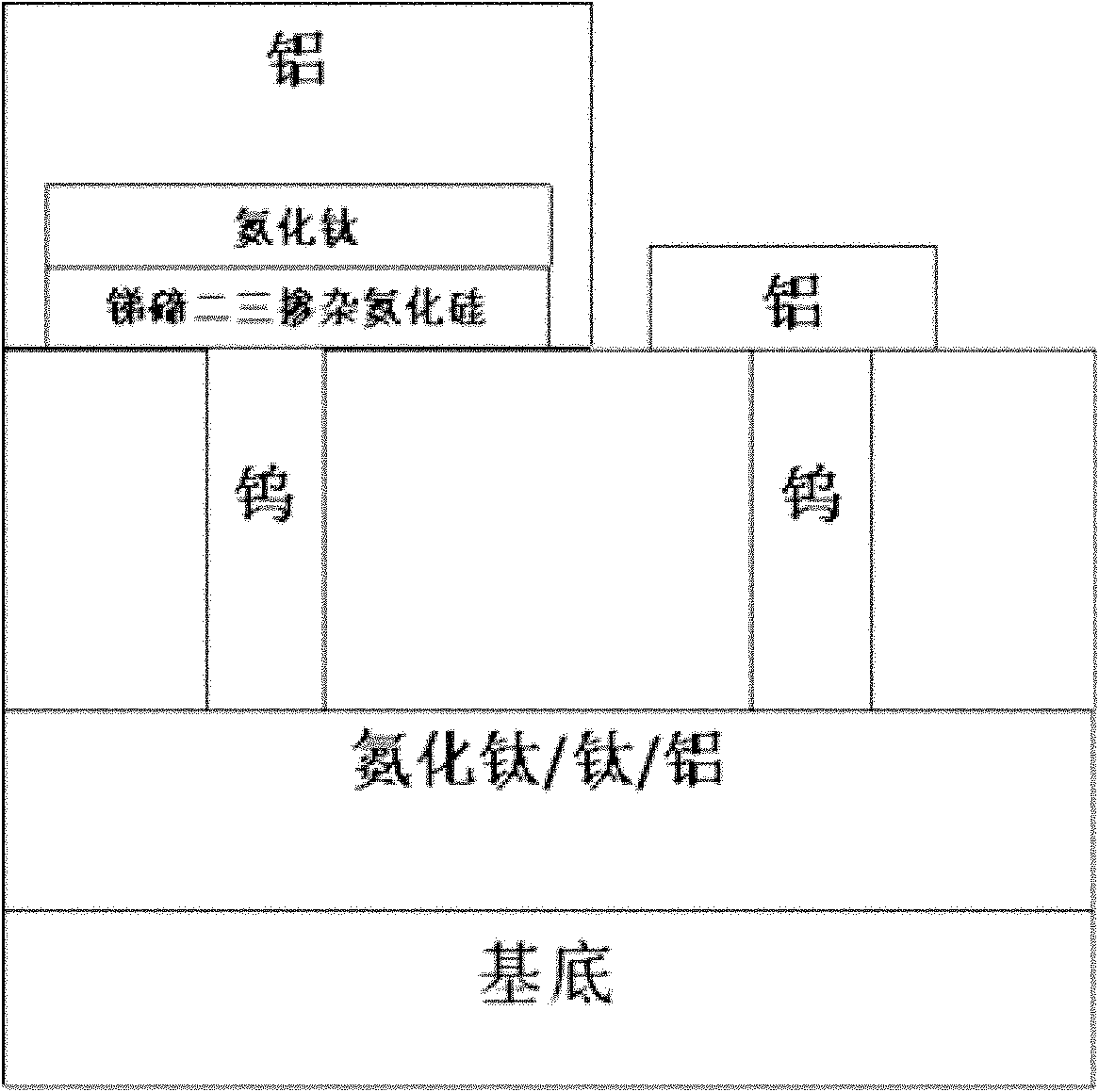 Sb2Tey-Si3N4 composite phase change material for phase change memory and preparation method thereof