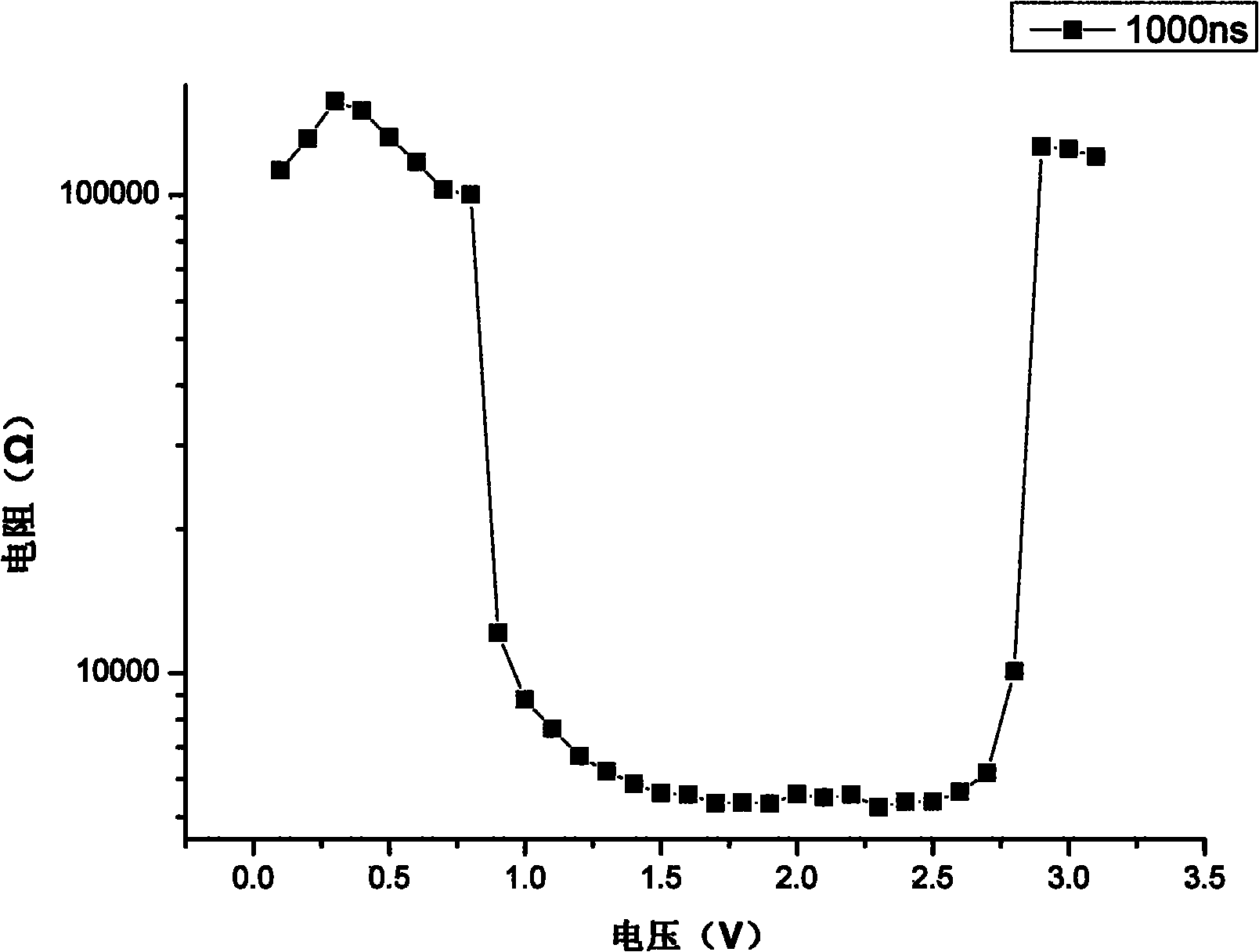 Sb2Tey-Si3N4 composite phase change material for phase change memory and preparation method thereof