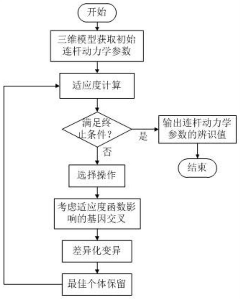 Force/position compliance control method for industrial robots based on dynamic parameter identification