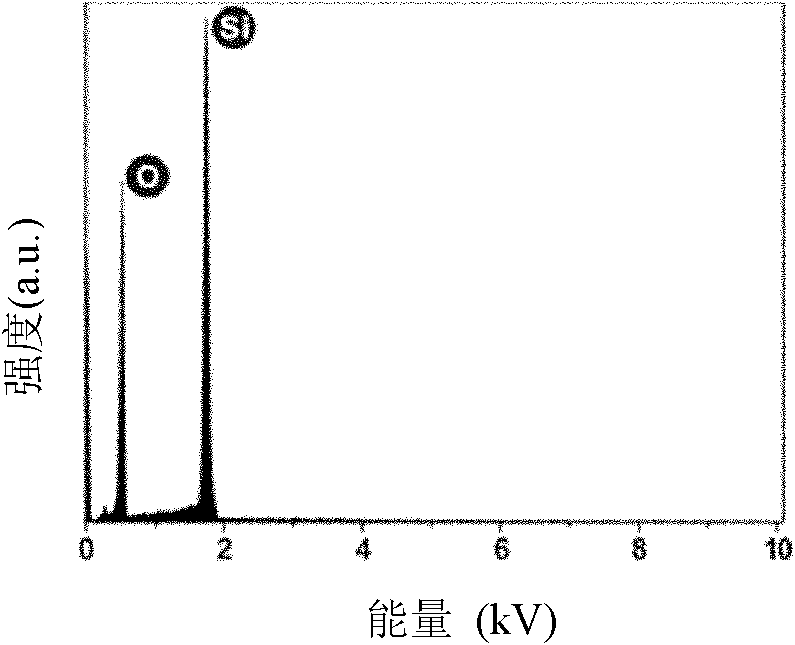 Preparation method of mesoporous silicon dioxide hollow sphere