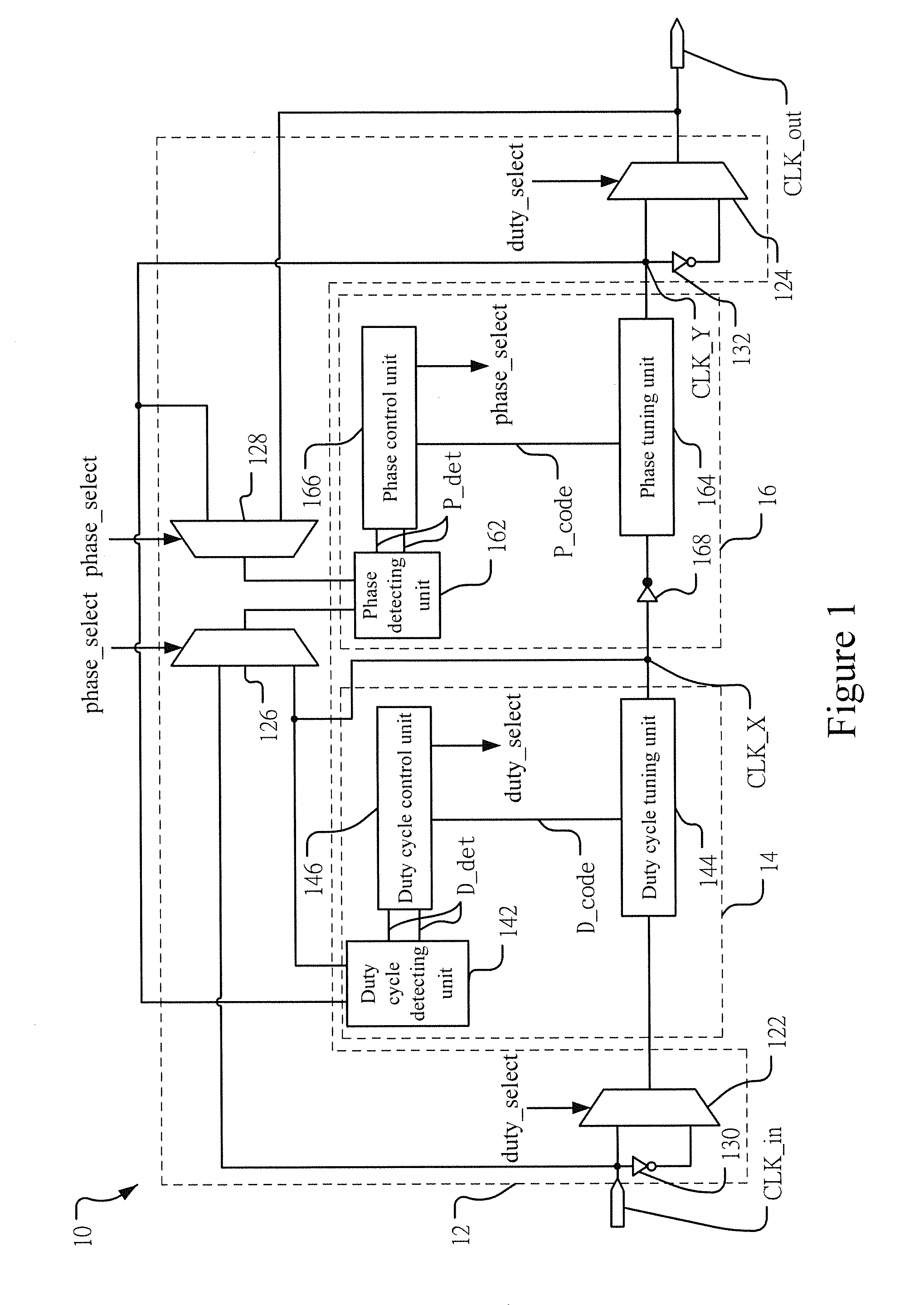 Full-digital clock correction circuit and method thereof