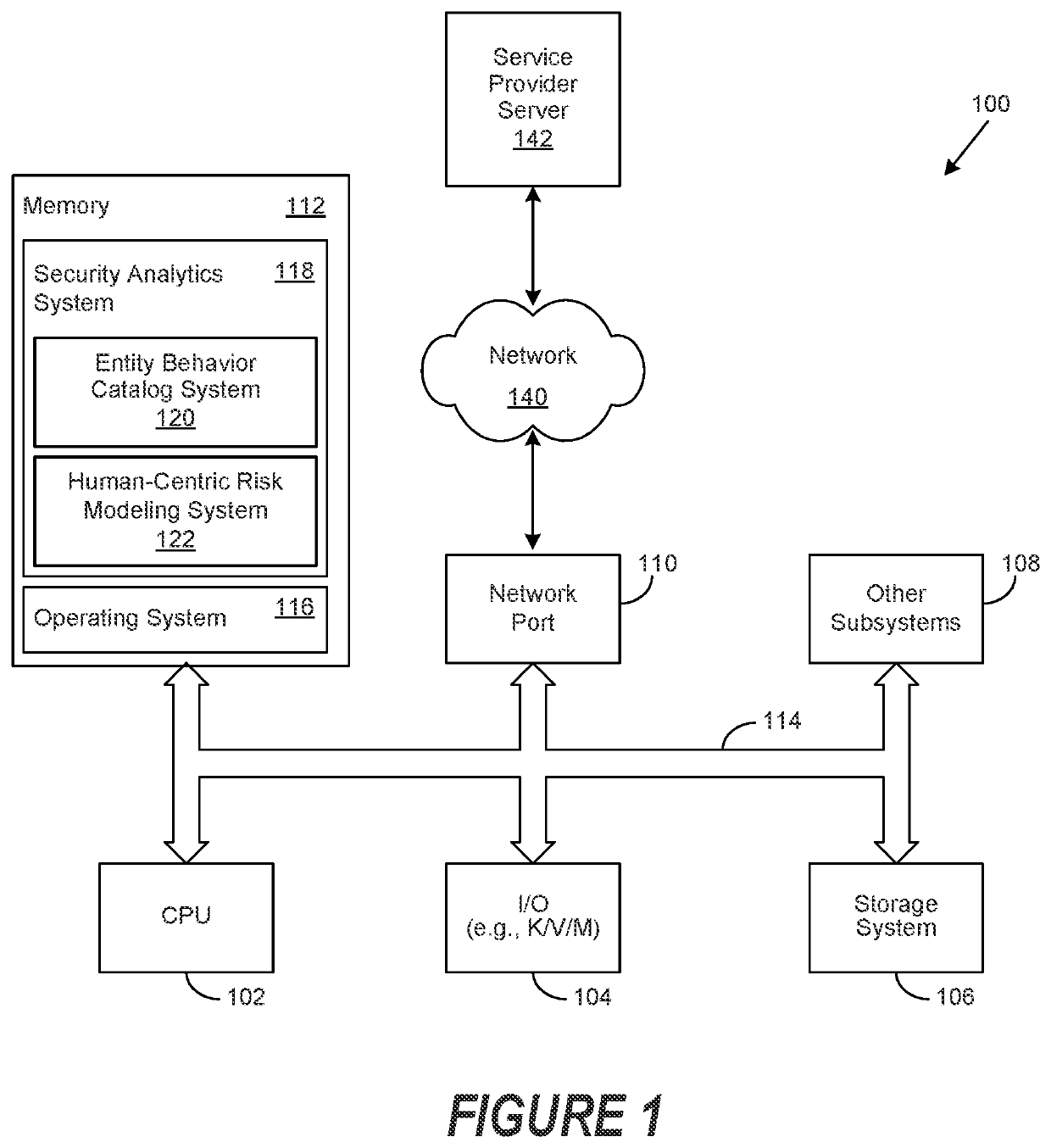 Associating a Security Risk Persona with a Phase of a Cyber Kill Chain