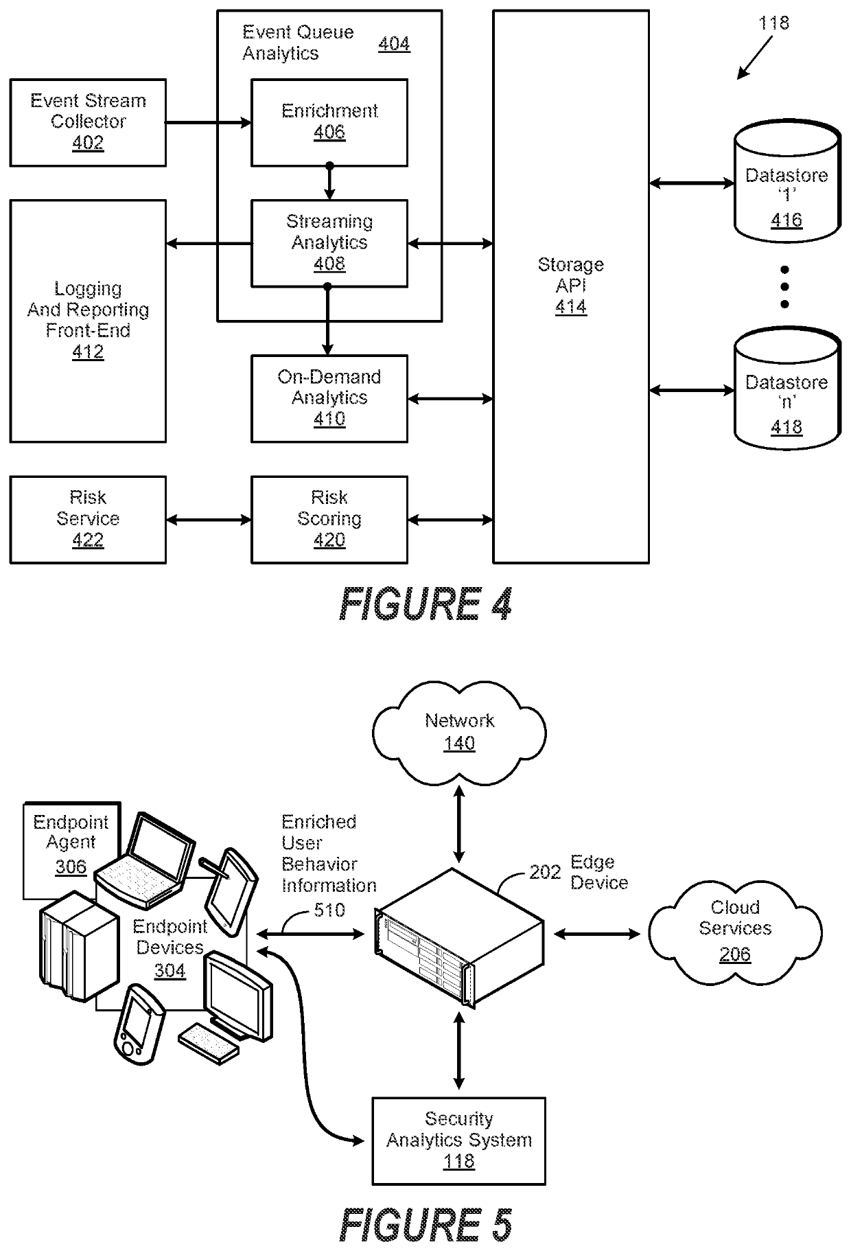 Associating a Security Risk Persona with a Phase of a Cyber Kill Chain