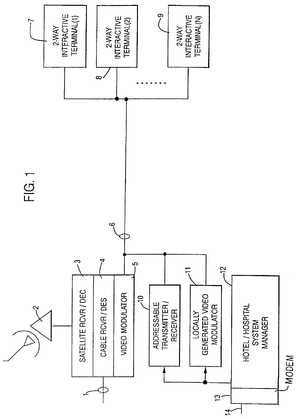 Terminal authorization method