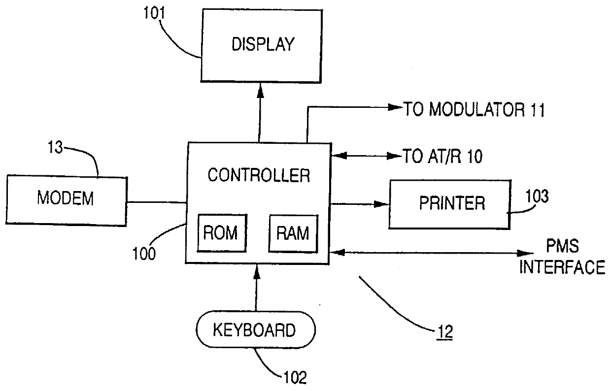 Terminal authorization method